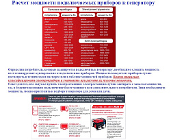 FUBAG DS 11000 A ES Дизельная электростанция 11 кВА
